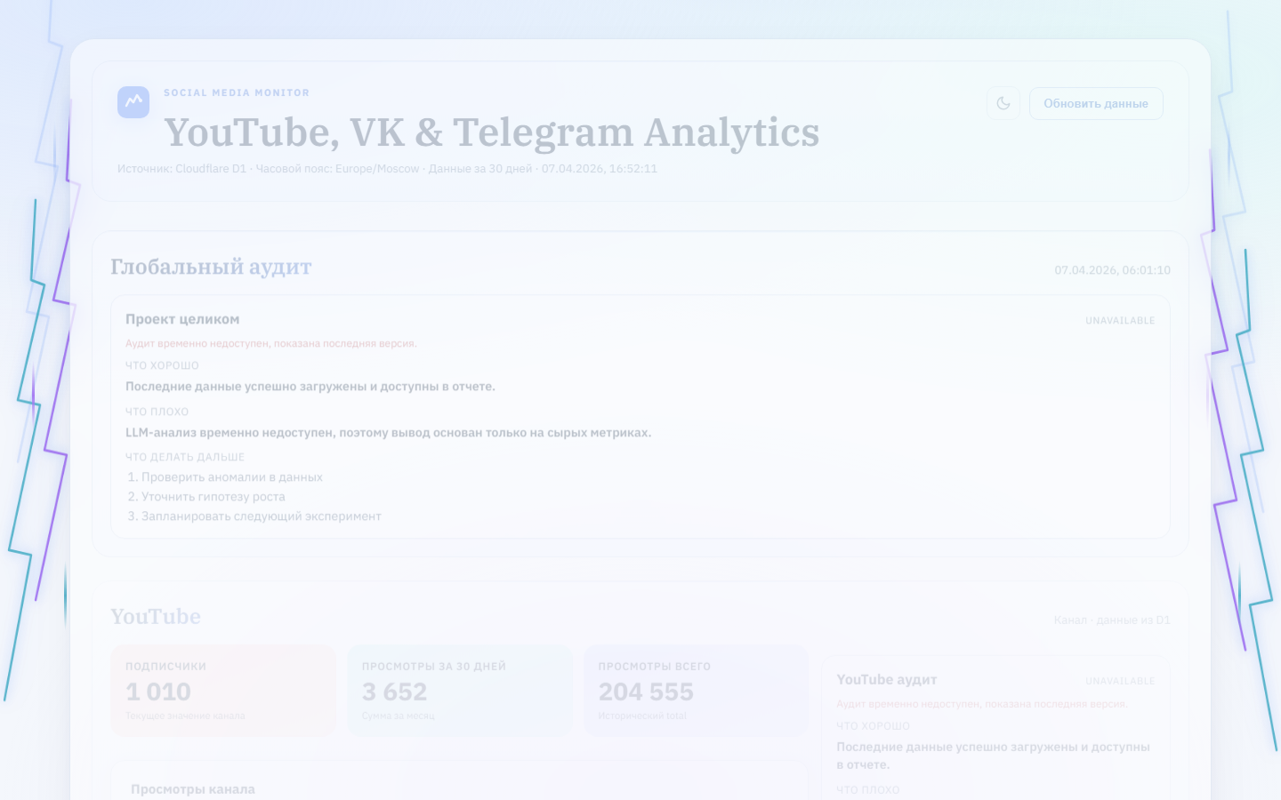 SMM-дашборд аналитики